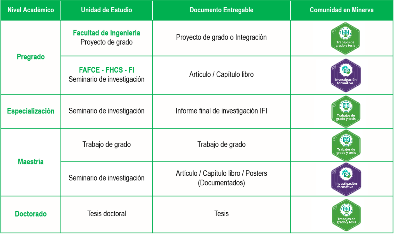 ¿Dónde registro mi trabajo?